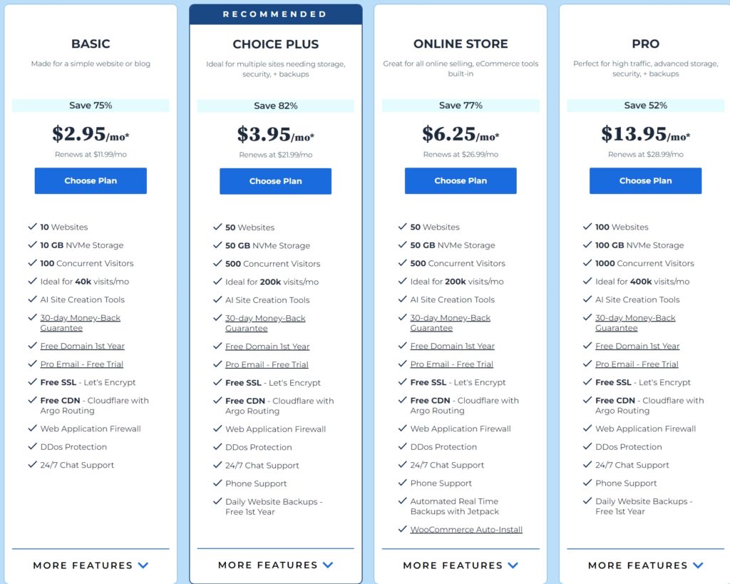 Cost Bluehost